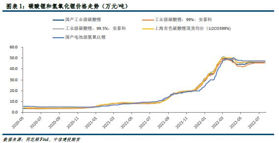 博弈繼續！堪稱“印鈔機”的鋰礦，如何正確選擇鋰電專用過濾設備？