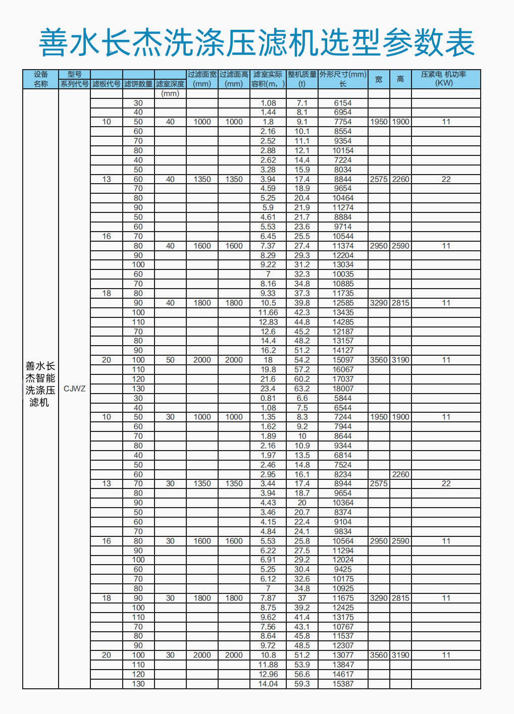 善水長杰洗滌壓濾機選型參數表.png