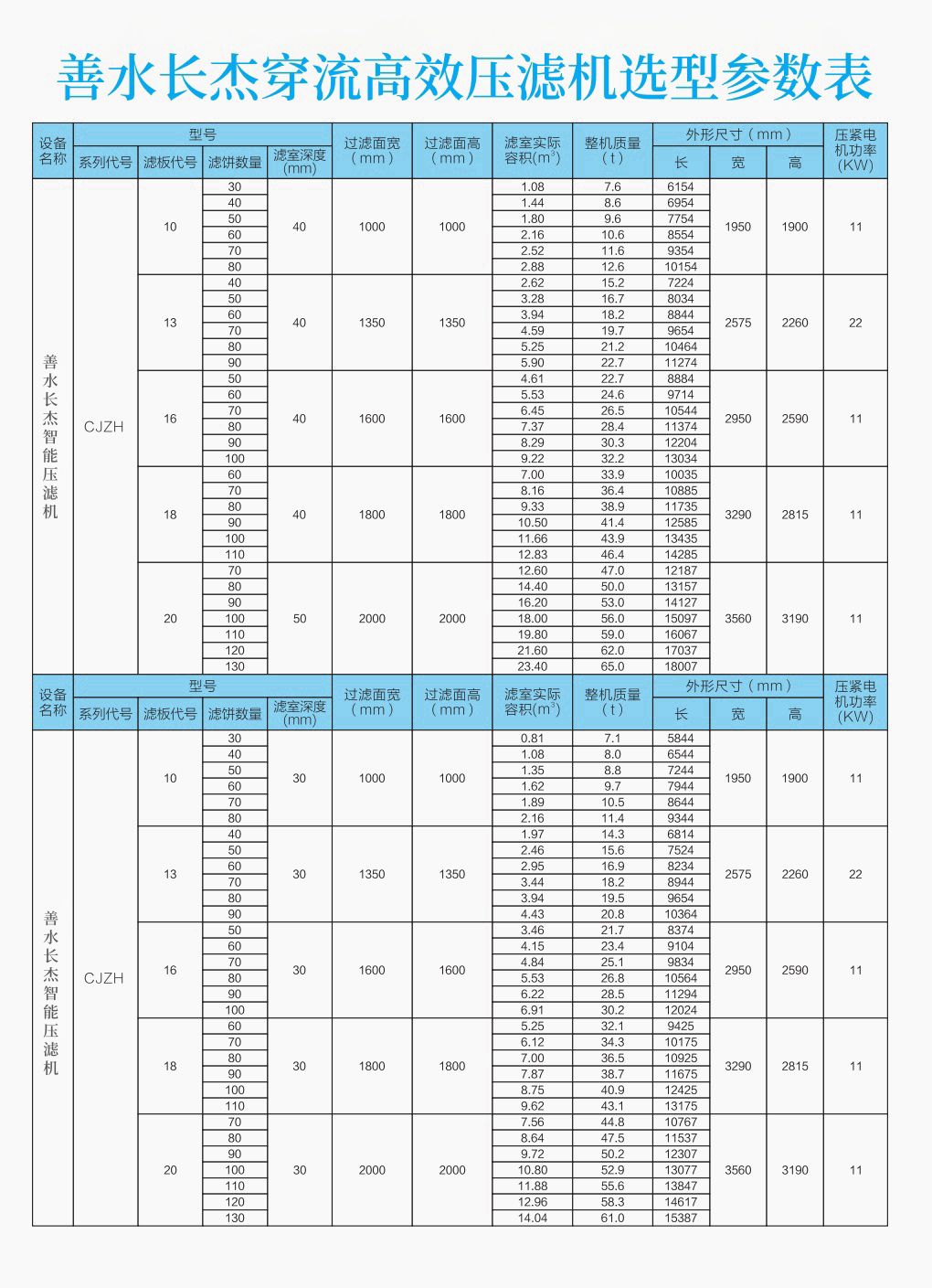 善水長杰穿流高效壓濾機選型參數表.png