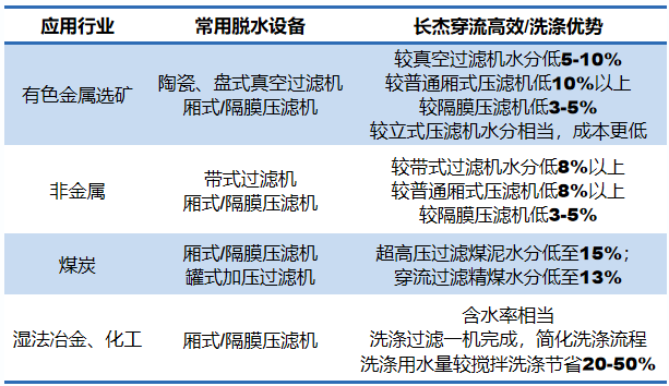 長杰壓濾機：選礦行業的過濾變革者