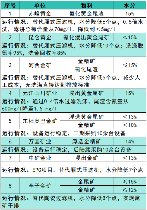 長杰壓濾機：點石成金的幕后英雄